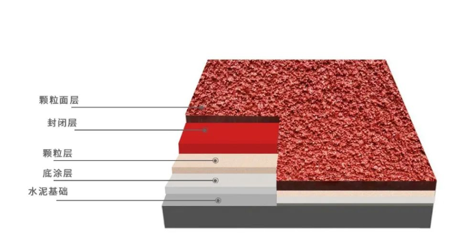 ?沈陽(yáng)復合型塑膠跑道講解
